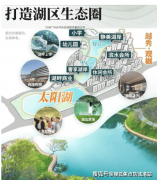 打制四时分歧的景