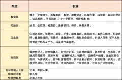 易被为、企业/机构