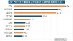 <strong>正在收集热度指数</strong>